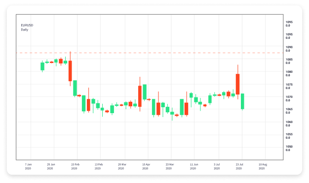 Exploring the World of Online Forex Trading 1795443985